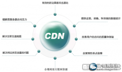 CDN有什么用？我的网站到底需不需要CDN加速？
